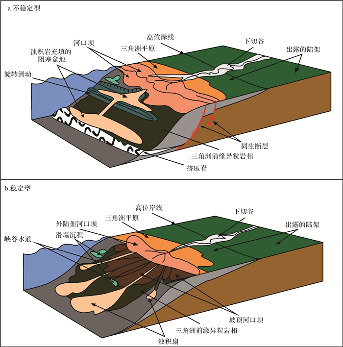 海洋与河流的战斗:三角洲的生成机制
