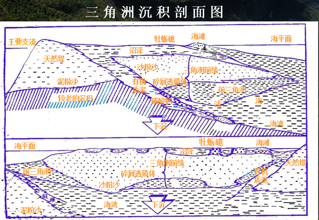 详细说明地质过程:时间守护者